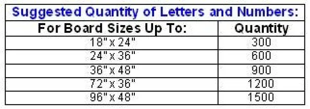 3/4'' Gothic Letter Set