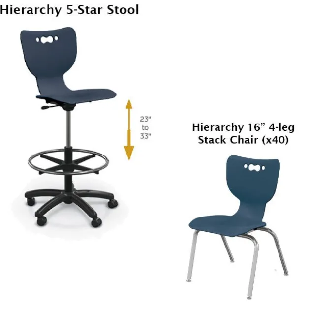 Hierarchy Activity Table & Chair Classroom Package